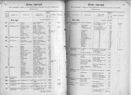 1904 Matrikkel Hadeland og Land ocr 200dpi v5.pdf - DIS-Norge