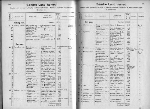 1904 Matrikkel Hadeland og Land ocr 200dpi v5.pdf - DIS-Norge