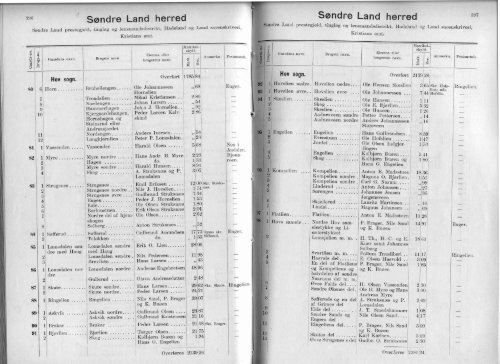 1904 Matrikkel Hadeland og Land ocr 200dpi v5.pdf - DIS-Norge