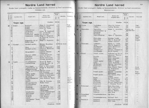 1904 Matrikkel Hadeland og Land ocr 200dpi v5.pdf - DIS-Norge