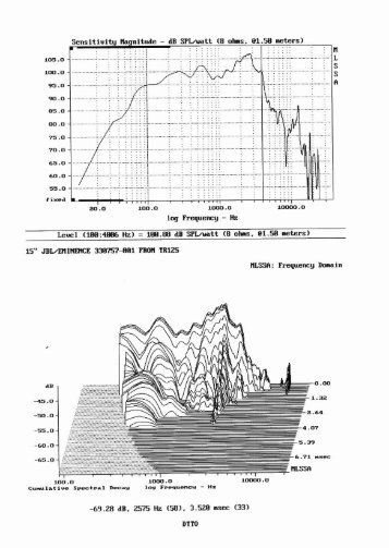 Scnsitiuitg Magnitude â dB SPL/uatt [8 ohms, 61.58 ... - Prodance