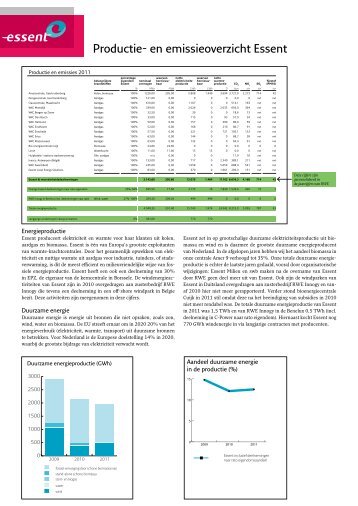 Productie- en emissieoverzicht Essent