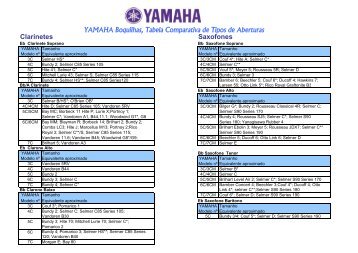 Comparativo entre Boquilhas - Yamaha