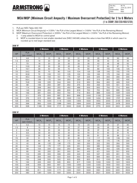 Motor Ampacity Chart