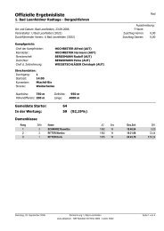 Offizielle Ergebnisliste - Union Bad Leonfelden