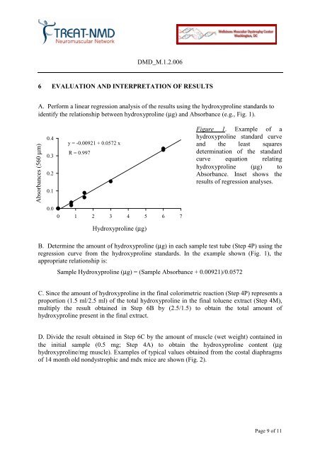 Hydroxyproline assay - Treat-NMD