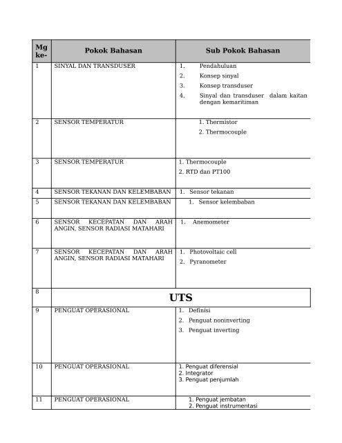 Mg Ke- Pokok Bahasan Sub Pokok Bahasan