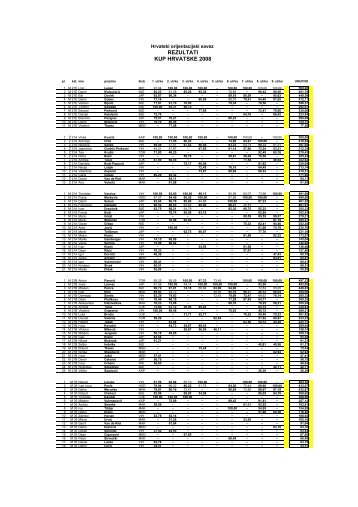 REZULTATI KUP HRVATSKE 2008 - OK Merz
