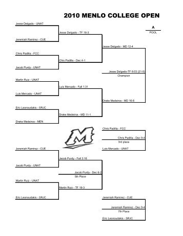 2010 MENLO COLLEGE OPEN