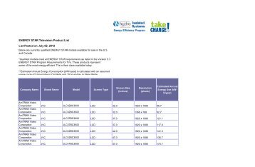 ENERGY STAR Television Product List List Posted ... - TakeChargeNL