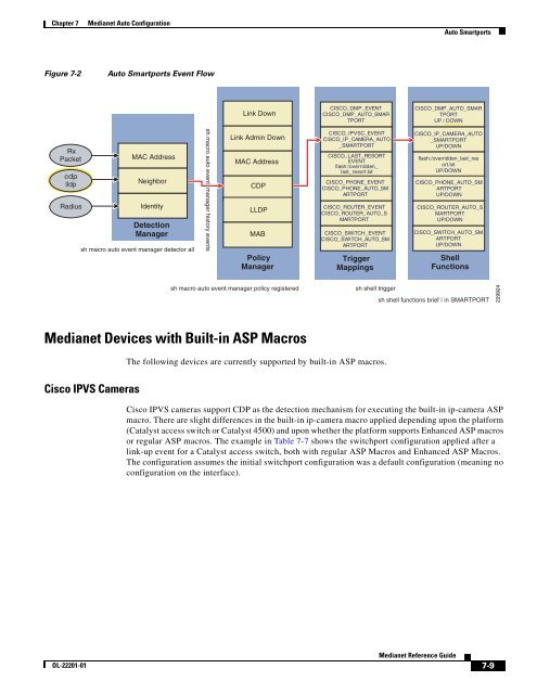 Medianet Reference Guide - Cisco