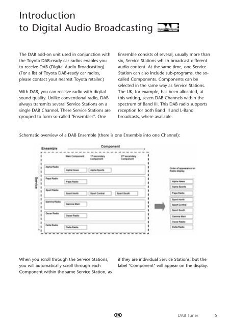 1_01933 DAB_EN.qxd - Toyota-tech.eu