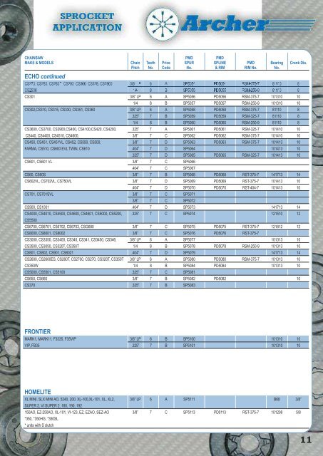 9 - Axxom International SPRL