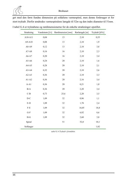 Installationsteknik (bilagsrapport) - It.civil.aau.dk