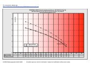 DERATING CURVE (Current carrying capacity acc ... - ERNI X-PRESS