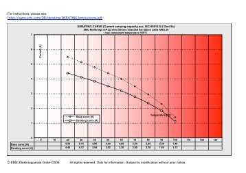 DERATING CURVE (Current carrying capacity acc ... - ERNI X-PRESS