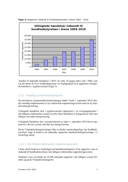 ÃƒÂ…rsrapport 2010 - DPSD - Dansk Patientsikkerhedsdatabase