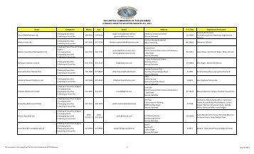 securities commission of the bahamas licensees under the ...