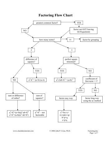 introduction to flowchart pdf introduction to flow chart proofs mdk12 introduction to flowchart pdf introduction to flow chart proofs mdk12
