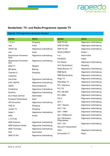 Senderliste: TV- und Radio-Programme rapeedo TV