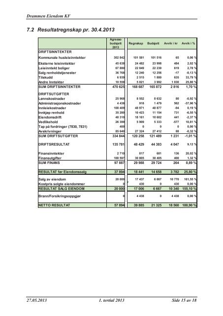 1. tertialrapport 2013 (pdf). - Drammen kommune