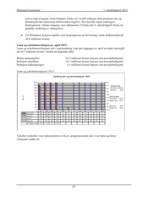 1. tertialrapport 2013 (pdf). - Drammen kommune