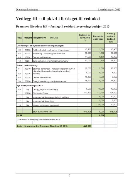 1. tertialrapport 2013 (pdf). - Drammen kommune