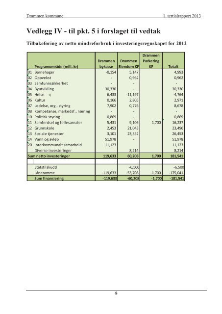 1. tertialrapport 2013 (pdf). - Drammen kommune