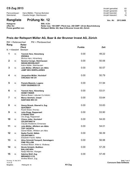 Rangliste (PDF) - Zuger Springkonkurrenz