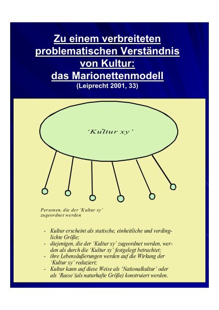 Von Interkultureller Kompetenz, Gender-Kompetenz zu Diversity ...