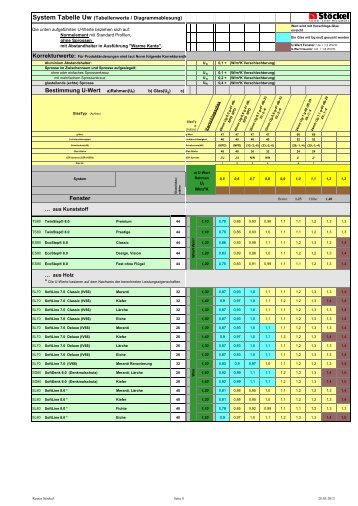 Systemtabelle download