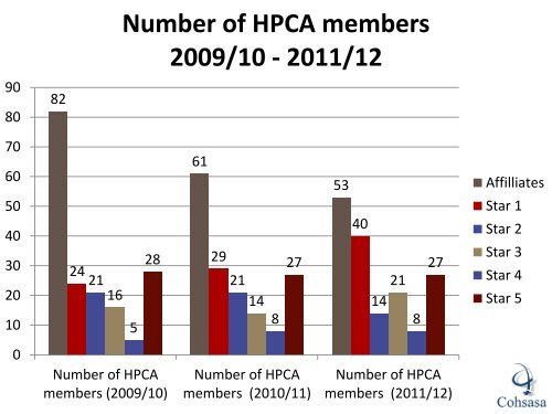 Partnerships in Hospice Accreditation.pdf - Hospice Palliative Care ...