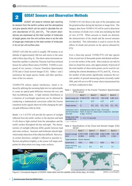 Global Greenhouse Gas Observation by Satellite - Planet Action