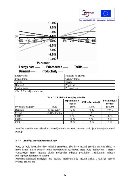 PÃ…Â™ÃƒÂ­loha B2 - Metodika pro zpracovÃƒÂ¡nÃƒÂ­ AnalÃƒÂ½zy nÃƒÂ¡kladÃ…Â¯ a ... - Praha.eu