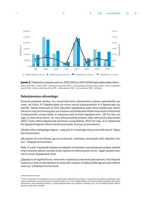 Bologna protsess Eestis 2004Ã¢Â€Â“2008 - Haridus- ja Teadusministeerium