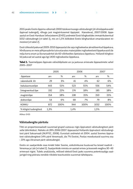 Bologna protsess Eestis 2004Ã¢Â€Â“2008 - Haridus- ja Teadusministeerium