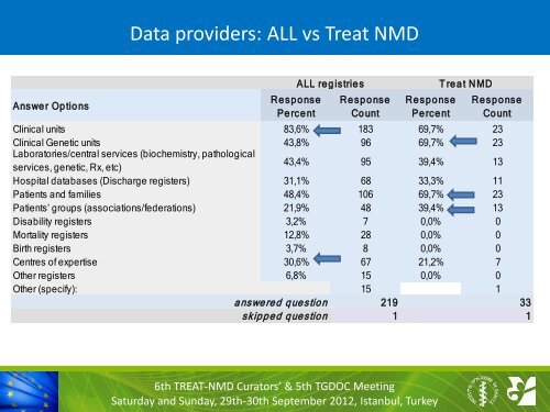 EPIRARE_Results_Domenica Taruscio.pdf - Treat-NMD