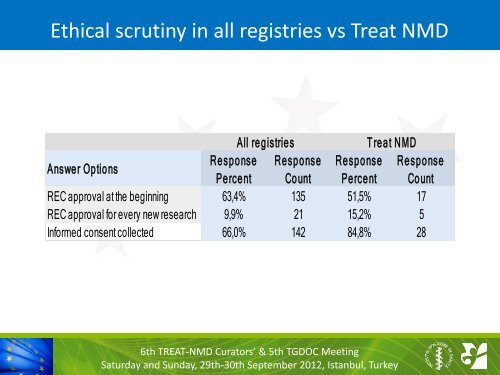 EPIRARE_Results_Domenica Taruscio.pdf - Treat-NMD