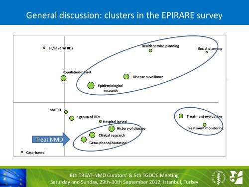 EPIRARE_Results_Domenica Taruscio.pdf - Treat-NMD