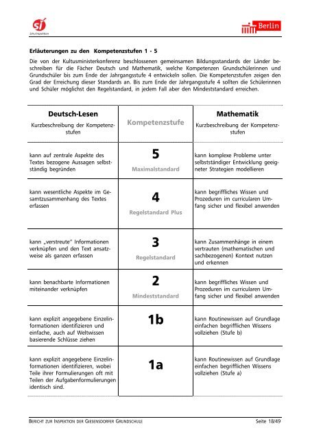 Link zum gesamten Bericht - Giesensdorfer Grundschule