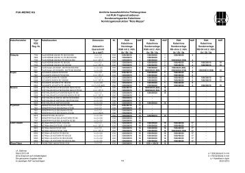 AbP Liste DIN 4102-12 Versionsentwurf 2011 Stahmer