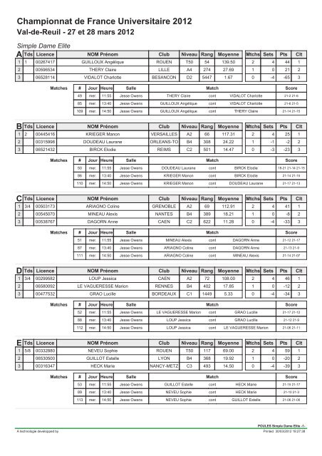 RÃ©sultats Individuels