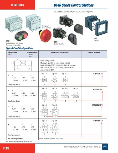 controls