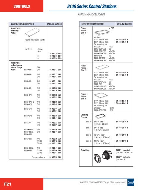 controls