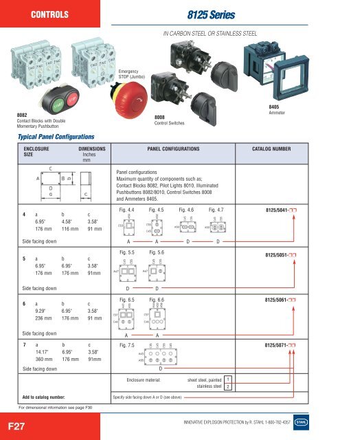 controls