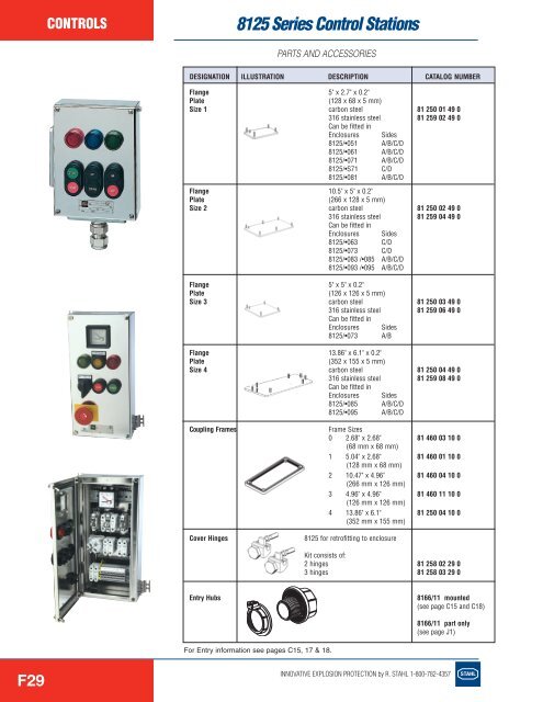 controls