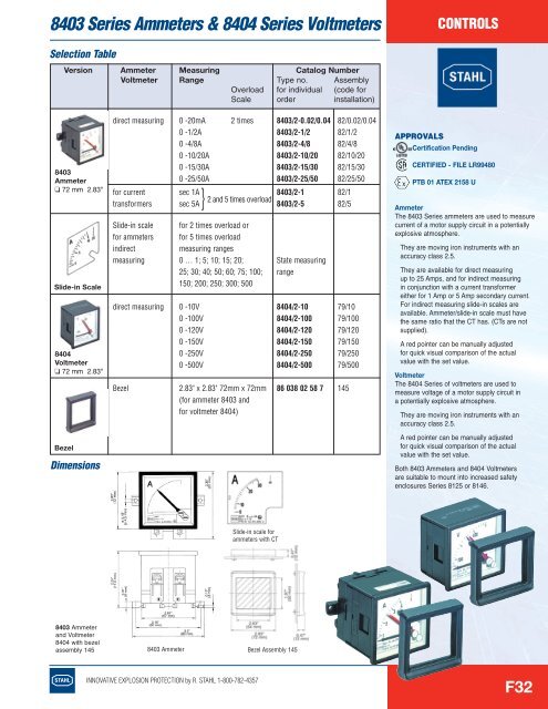 controls