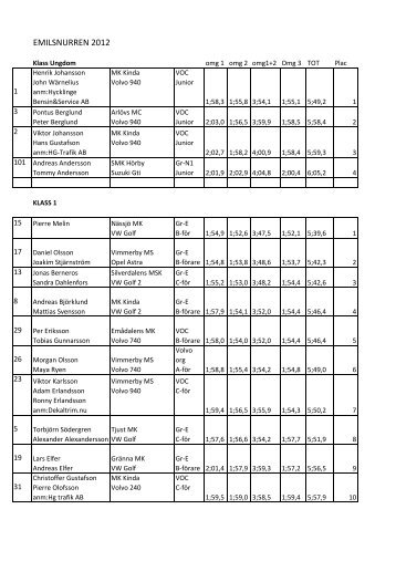 Resultat: Vimmerby MS - Emilsnurren 2012 - Resultatservice