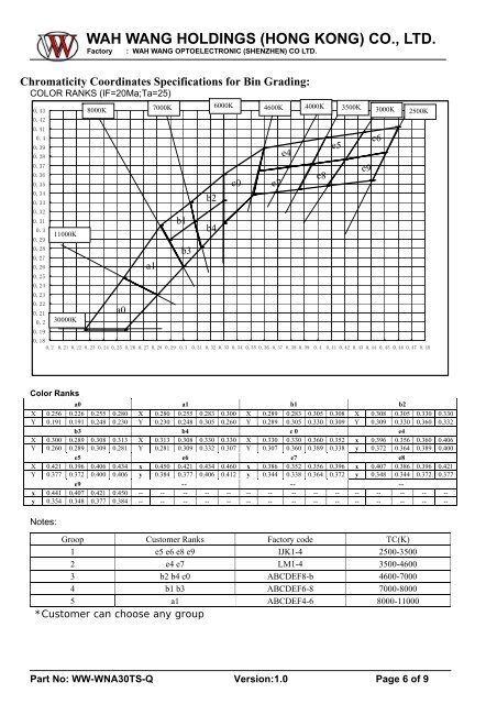 WAH WANG HOLDINGS (HONG KONG) - Ropla Elektronik Sp. z oo