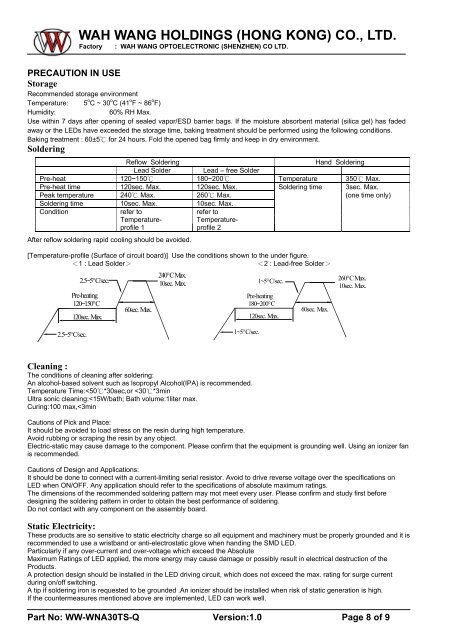 WAH WANG HOLDINGS (HONG KONG) - Ropla Elektronik Sp. z oo